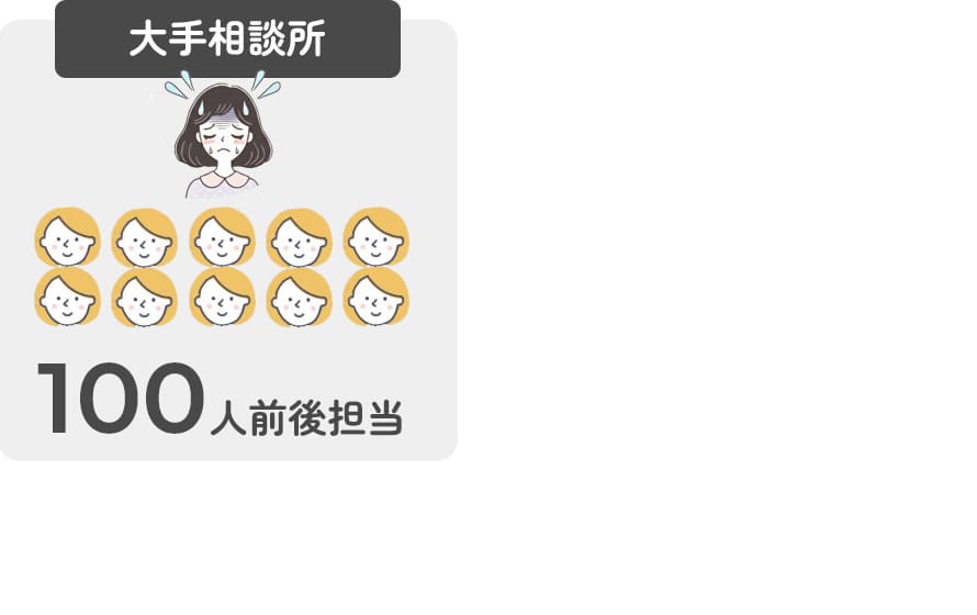 大手相談所