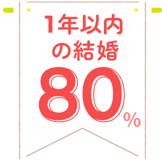 一年以内の結婚80%