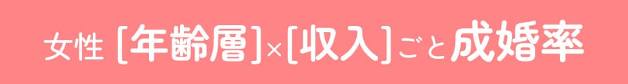 女性 [年齢層]×[収入]ごと成婚率