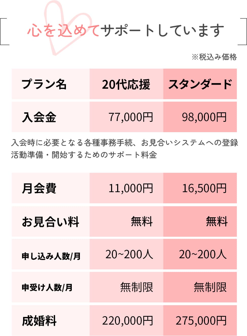 心を込めてサポートしています