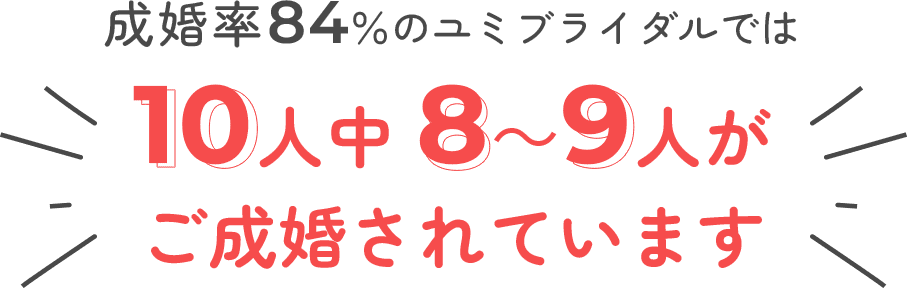成婚率84％のユミブライダルでは10人中 8～9人がご成婚されています